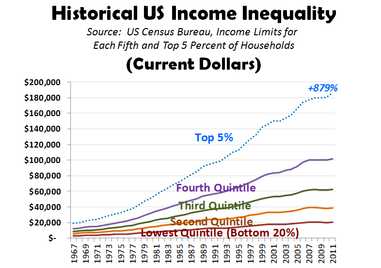 Historical-US-Income-Inequality-Current-