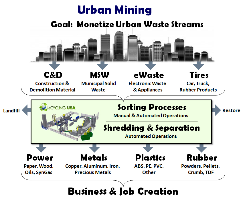 view applications of graph transformations with industrial