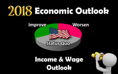Income & Wages Outlook