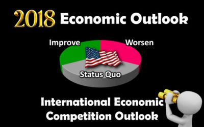 International Economic Competition Outlook