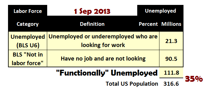 Functionally Unemployed
