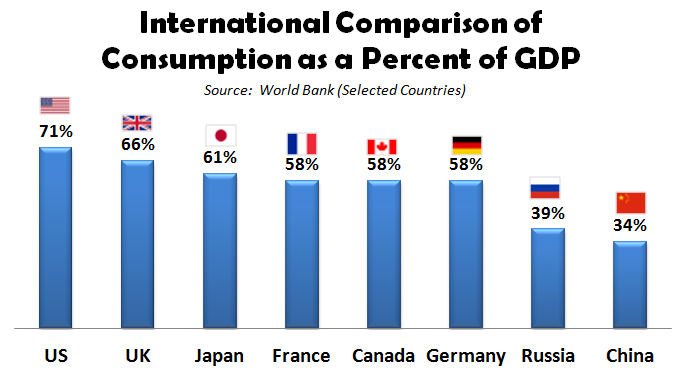 Consumption-Based Economy