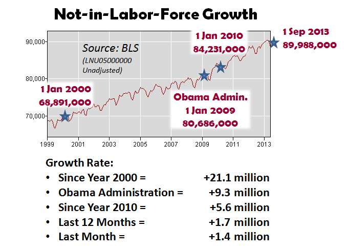 Not-in-Labor-Force Growth