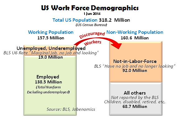 US Work Force Demographics