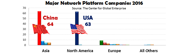 Platform Companies