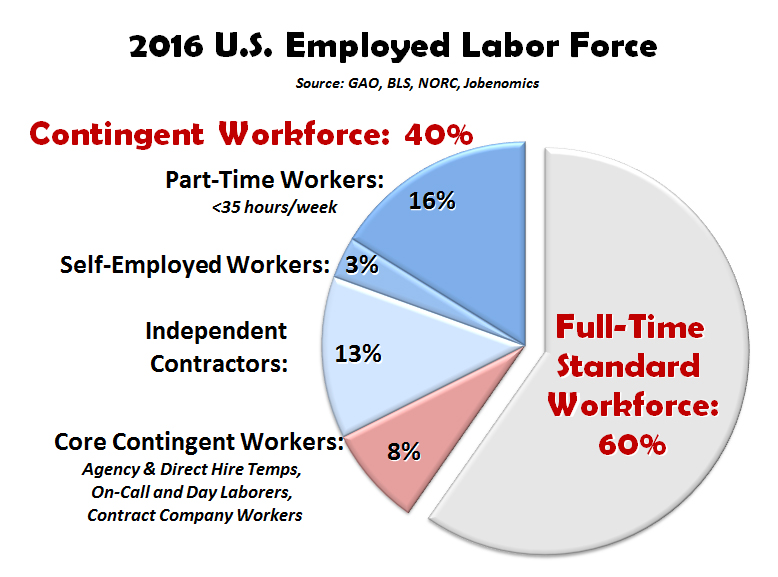 Jobenomics U.S. Contingent Workforce Report