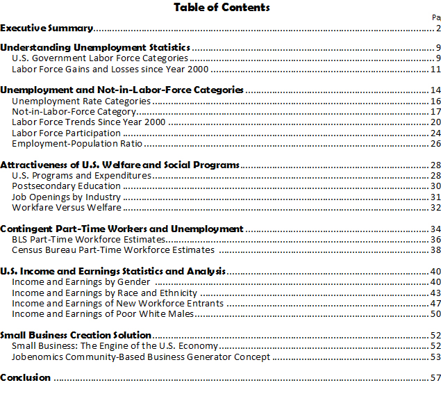 ToC Unemployment