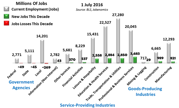 Q2 Employment Summary